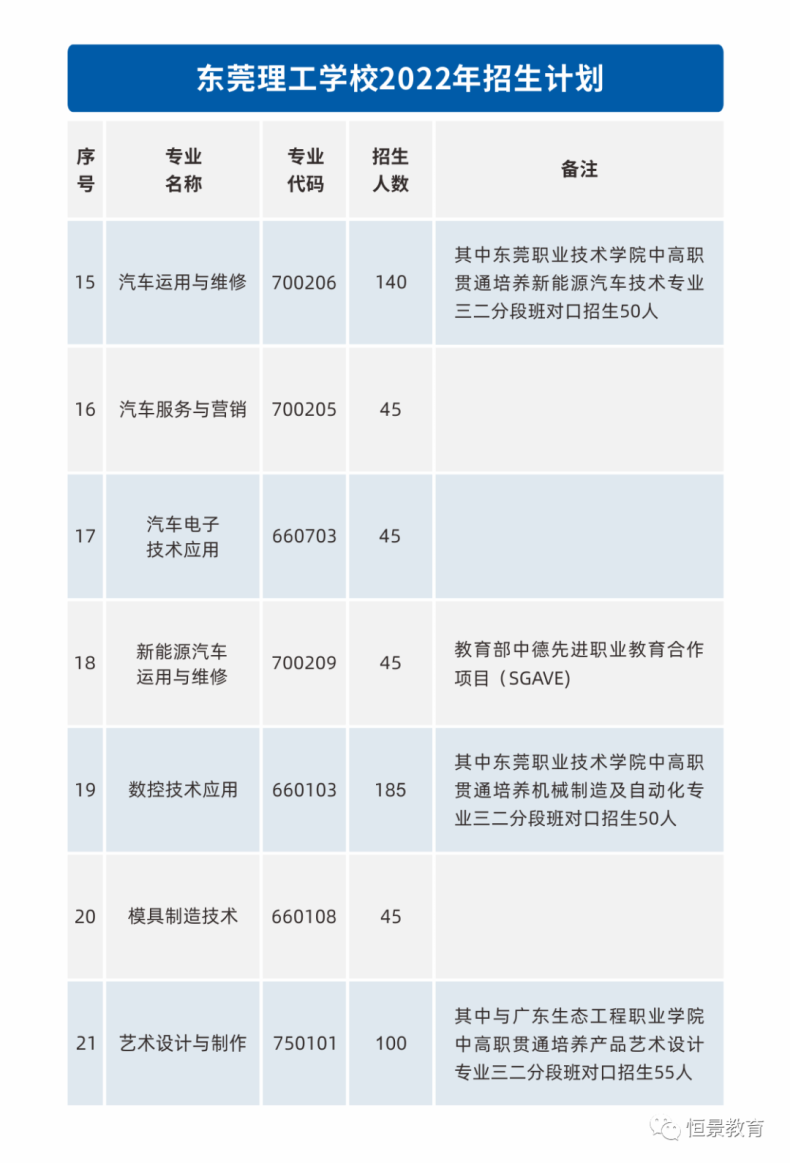 東莞理工學校簡介（附：招生專業(yè)及報考條件）-1