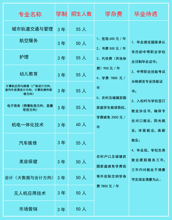 南昌金領技工學校怎么樣（附：2023年招生計劃）-1