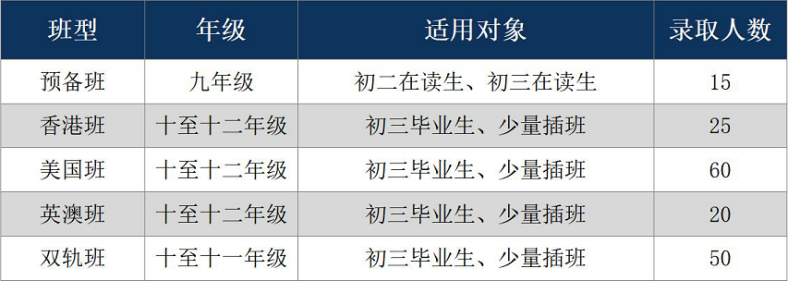 廣州市香江中學(xué)國(guó)際部班型規(guī)劃（附：升學(xué)路徑）-1