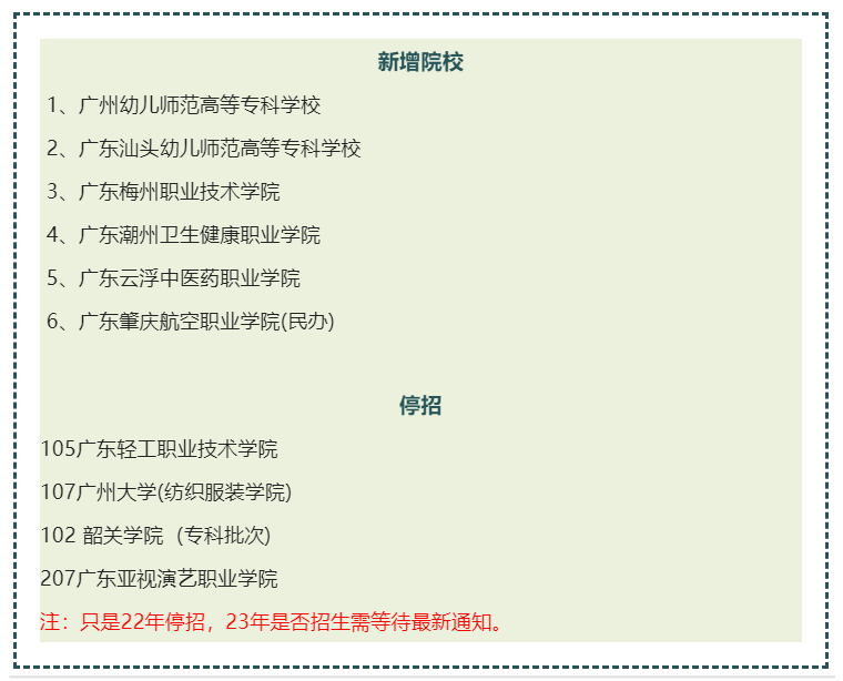 廣東”野雞大學(xué)“名單（附：廣東3+證書高職高考可報(bào)考本、?？聘咝Ｃ麊危?1