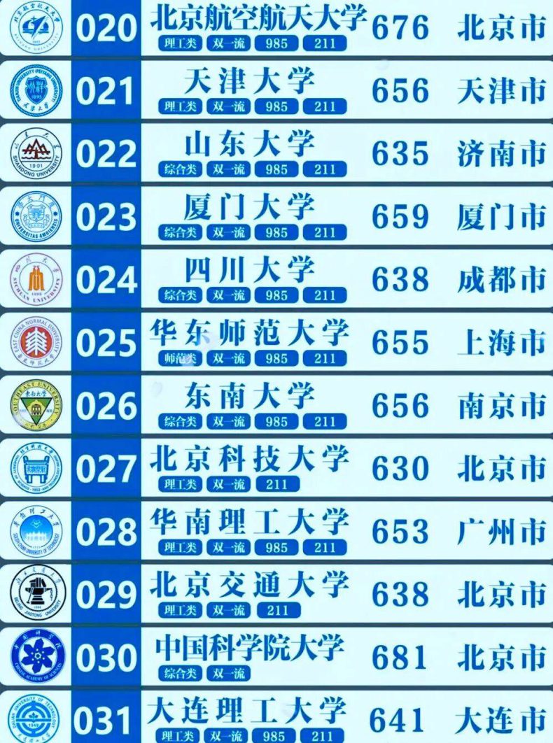 985和211大學(xué)都是什么？二者有什么區(qū)別？-1