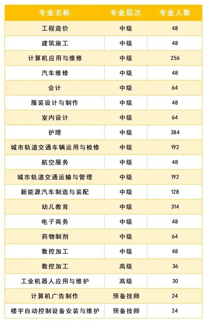 四川城市技師學院簡介（附：2022年招生計劃）-1