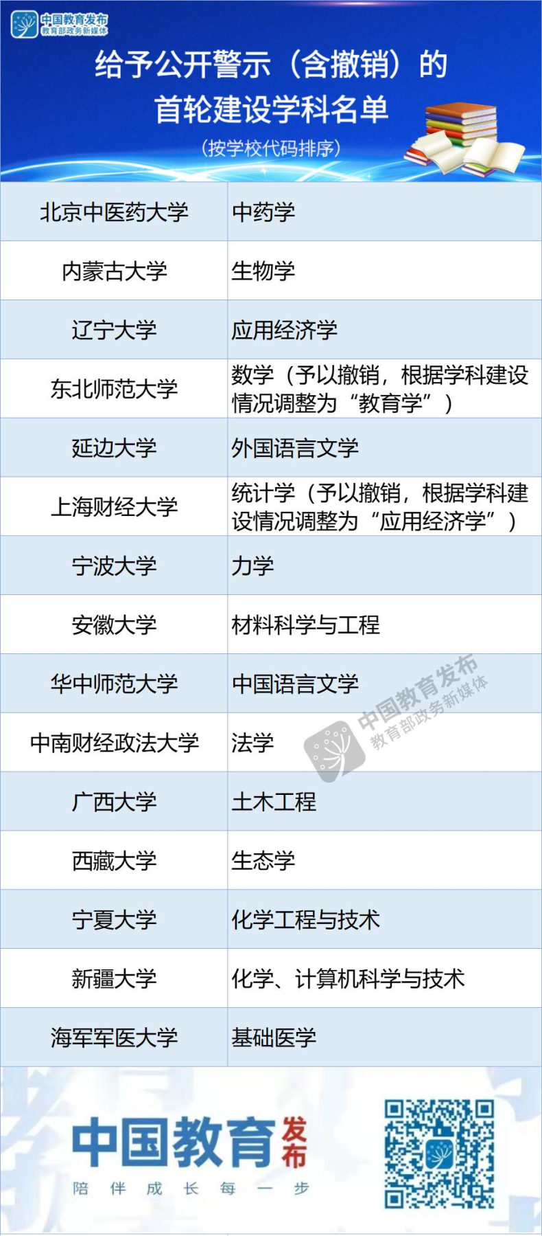 全國(guó)雙一流高校名單一覽（附：各校王牌專業(yè)匯總）-1