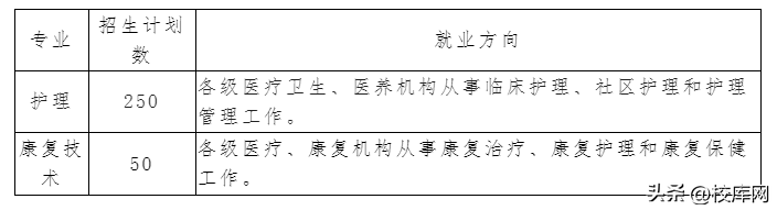 贛州衛(wèi)生學校怎么樣（附：招生專業(yè)及計劃）-1