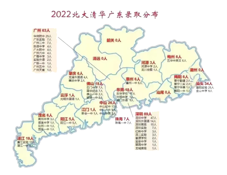 2022年廣東省高中有多少人考上了清北（附：各學(xué)校錄取人數(shù)）-1