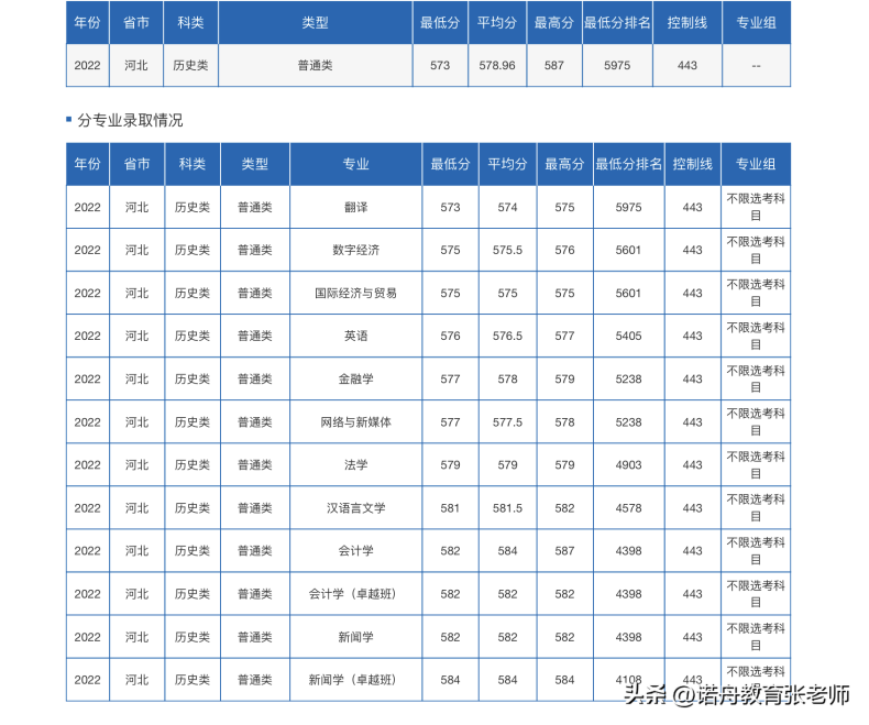 長沙理工大學(xué)怎么樣（附：2022年錄取分?jǐn)?shù)線）-1