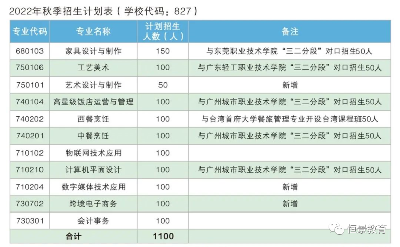 東莞輕工業(yè)學(xué)校招生專(zhuān)業(yè)介紹（附：報(bào)考條件及收費(fèi)標(biāo)準(zhǔn)）-1