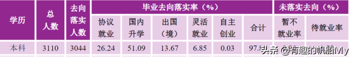 南京師范大學(xué)怎么樣好不好（附：優(yōu)質(zhì)學(xué)科推薦）-1