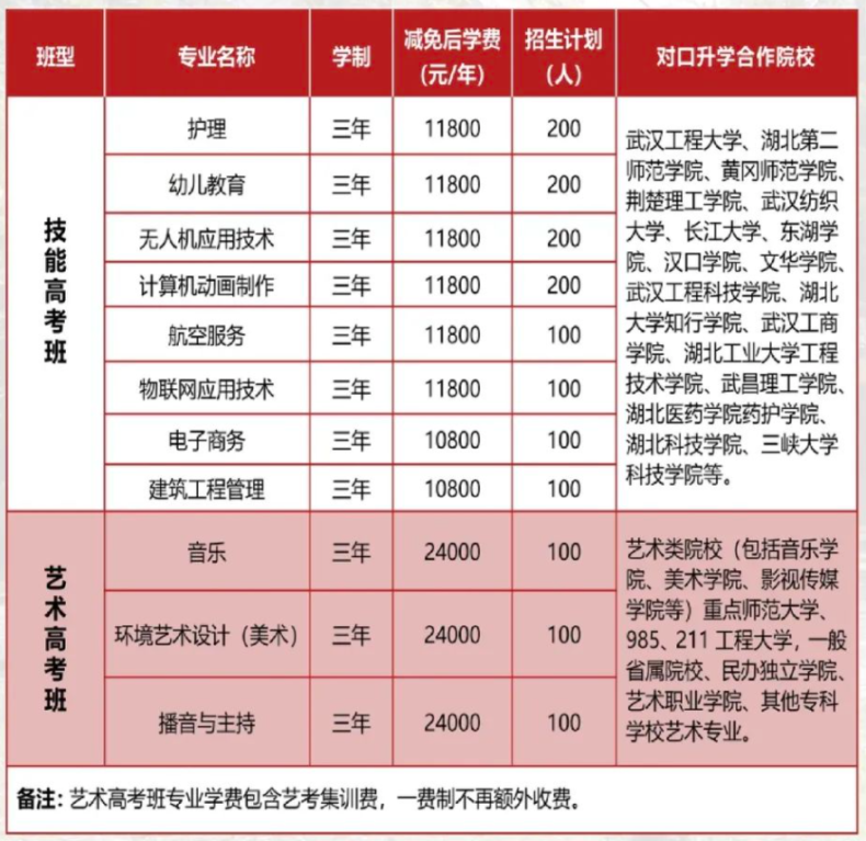 武漢三新職業(yè)技術(shù)學(xué)校怎么樣（附：2022年招生計(jì)劃）-1