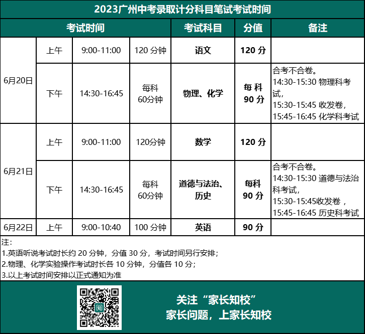 廣州市中考考哪些科目？（附：分值及2023年考試時間）-1