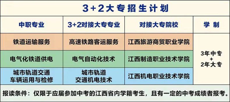 南昌軌道學(xué)校怎么樣好不好（附：2022年專業(yè)列表）-1