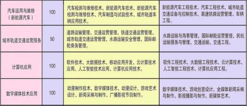 泰安市科技中等專業(yè)學(xué)校怎么樣（附：2022年招生計(jì)劃）-1