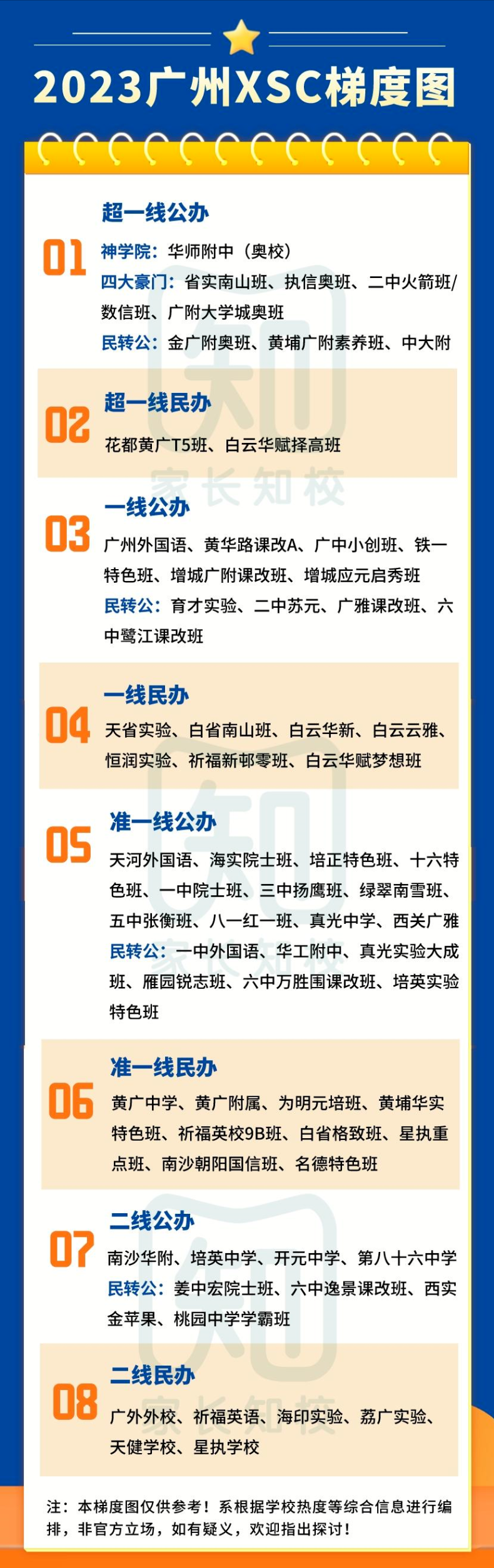 2022年廣州初中實力梯度情況（廣州市初中學校排名榜）-1