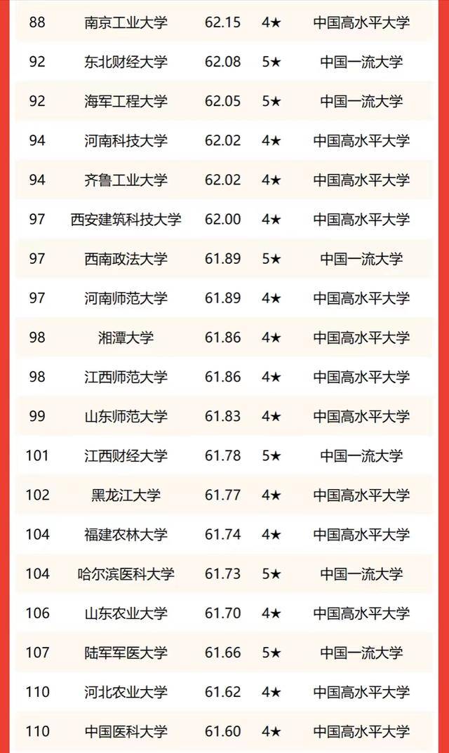 我國哪些雙非高校值得推薦（附：雙非高校最新排名）-1