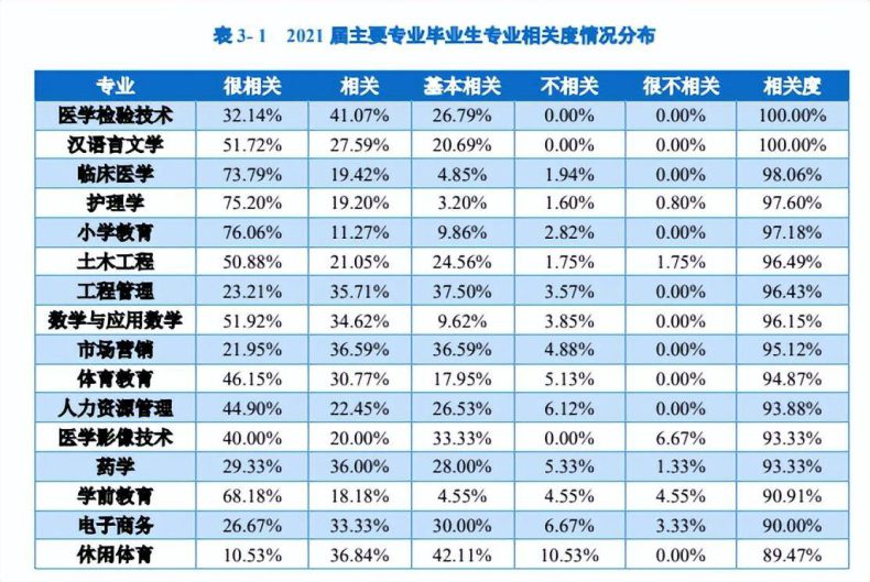 莆田學(xué)院怎么樣（附：2022年各專(zhuān)業(yè)錄取分?jǐn)?shù)線）-1