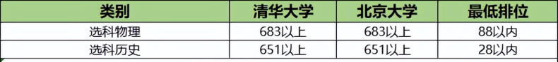 2022年廣東省高中有多少人考上了清北（附：各學(xué)校錄取人數(shù)）-1