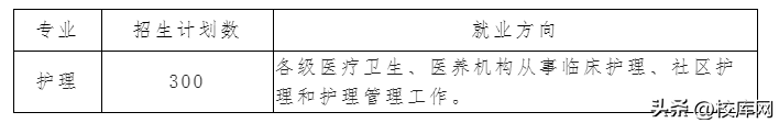 贛州衛(wèi)生學校怎么樣（附：招生專業(yè)及計劃）-1