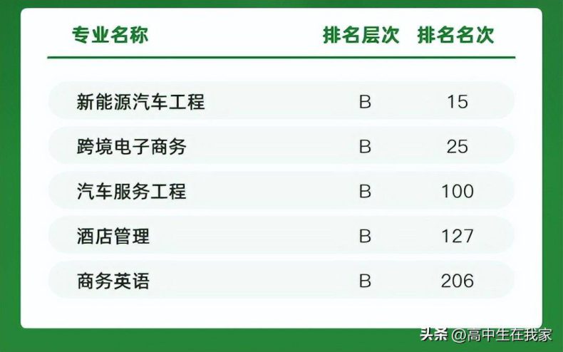 河南工學(xué)院實力如何（附：2024年擬在河北省招生專業(yè)及選課要求）-1