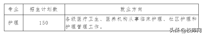 贛州衛(wèi)生學校怎么樣（附：招生專業(yè)及計劃）-1