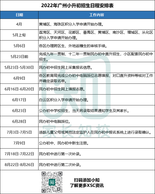 2022年廣州小升初日程安排表（附：相關(guān)問題解答）-1