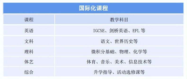 香江中學(xué)國際部開設(shè)了哪些班型（附：課程設(shè)置）-1