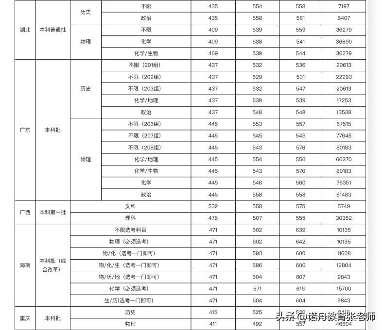 湖南科技大學(xué)怎么樣（附：2022年錄取分?jǐn)?shù)線(xiàn)）-1