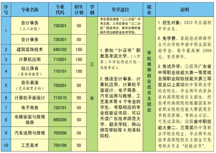 陸河縣職業(yè)技術(shù)學(xué)校簡(jiǎn)介（附：2023年春季招生計(jì)劃）-1