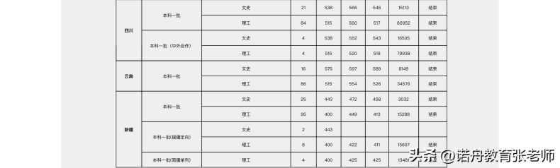 中南林業(yè)科技大學怎么樣（附：2022年錄取分數(shù)線）-1