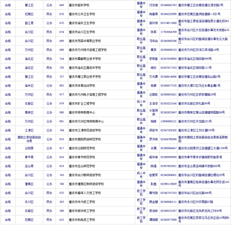 重慶有哪些中專技校（重慶市有招生資格的中職學(xué)校）-1