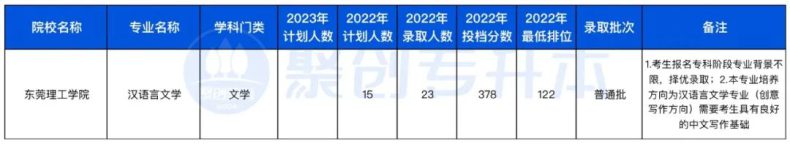 廣東省2023年專升本不限專業(yè)的10所公辦院校（附：去年招生計(jì)劃及分?jǐn)?shù)線）-1