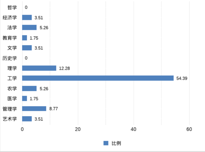 佛山科學(xué)技術(shù)學(xué)院怎么樣（附：2022年招生專業(yè)及收費標(biāo)準(zhǔn)）-1