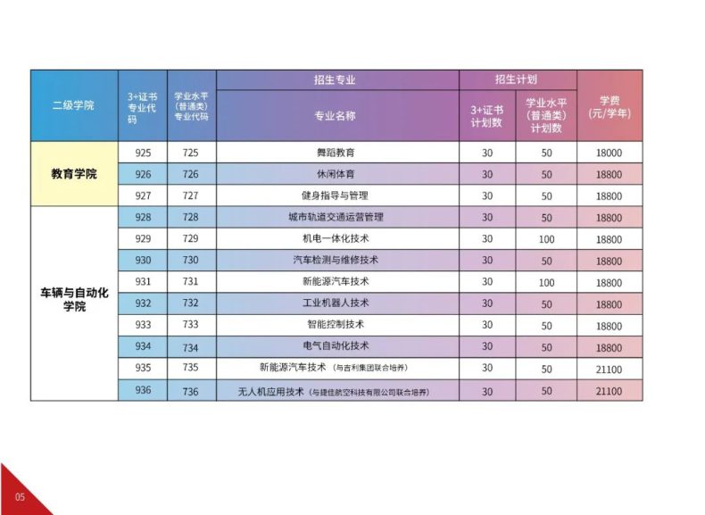 廣州華夏職業(yè)學(xué)院怎么樣（附：2023年春季招生計(jì)劃）-1