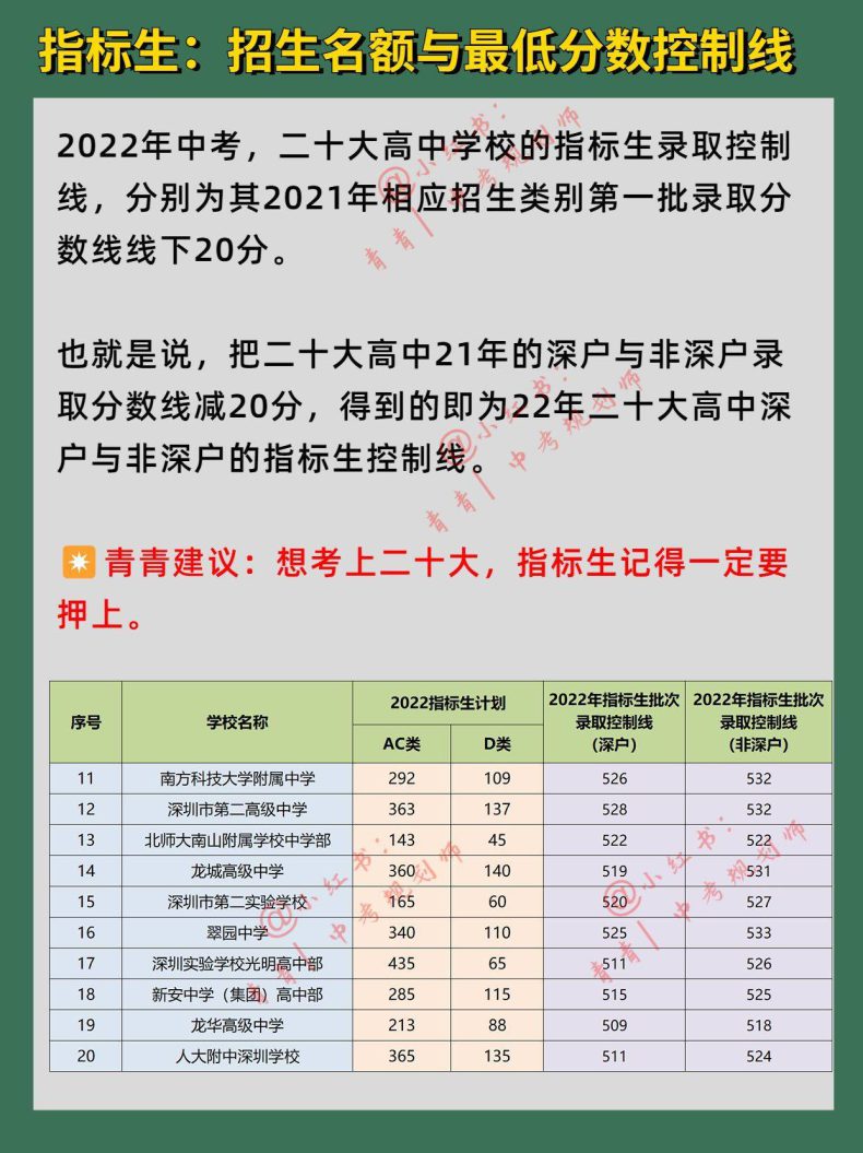 深圳哪些高中最好（附：考上這些高中的規(guī)劃）-1