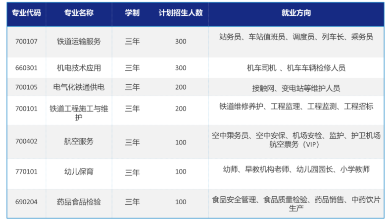 衡陽(yáng)市鐵路運(yùn)輸職業(yè)學(xué)校怎么樣（附：2022年招生計(jì)劃）-1