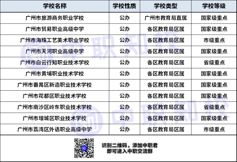 廣州公民辦中職學(xué)校名單（職高、中專、技校）-1