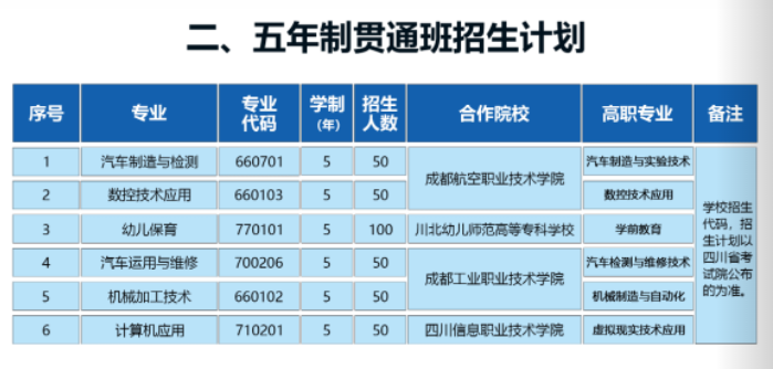 成都汽車職業(yè)技術(shù)學(xué)校怎么樣（附：2022年招生計(jì)劃）-1