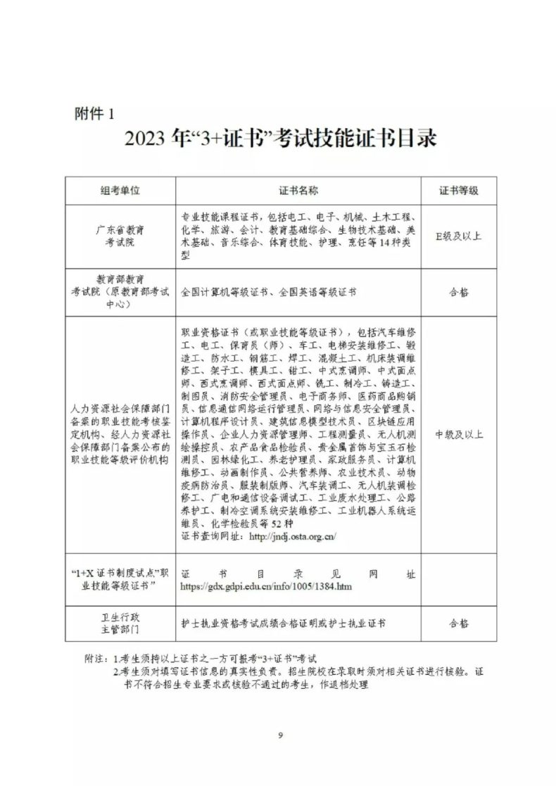 高職高考考試信息匯總（3+證書考試內(nèi)容，報名、考試、錄?。?1