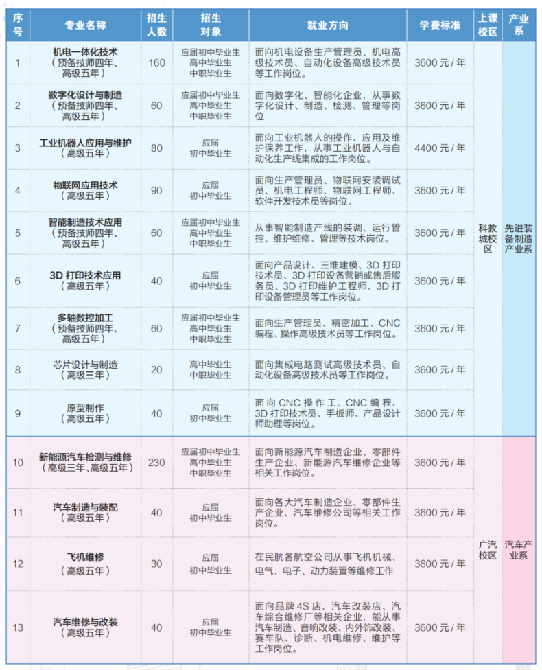 廣州市技師學(xué)院好不好（附：2023年招生專業(yè)及收費(fèi)標(biāo)準(zhǔn)）-1