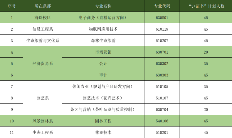 廣東生態(tài)工程職業(yè)學(xué)院怎么樣（附：2022年招生計(jì)劃、投檔情況）-1