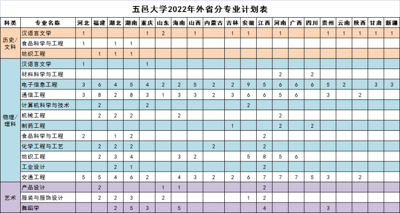 五邑大學(xué)的實(shí)力如何（附：2022年招生專業(yè)及分?jǐn)?shù)線）-1