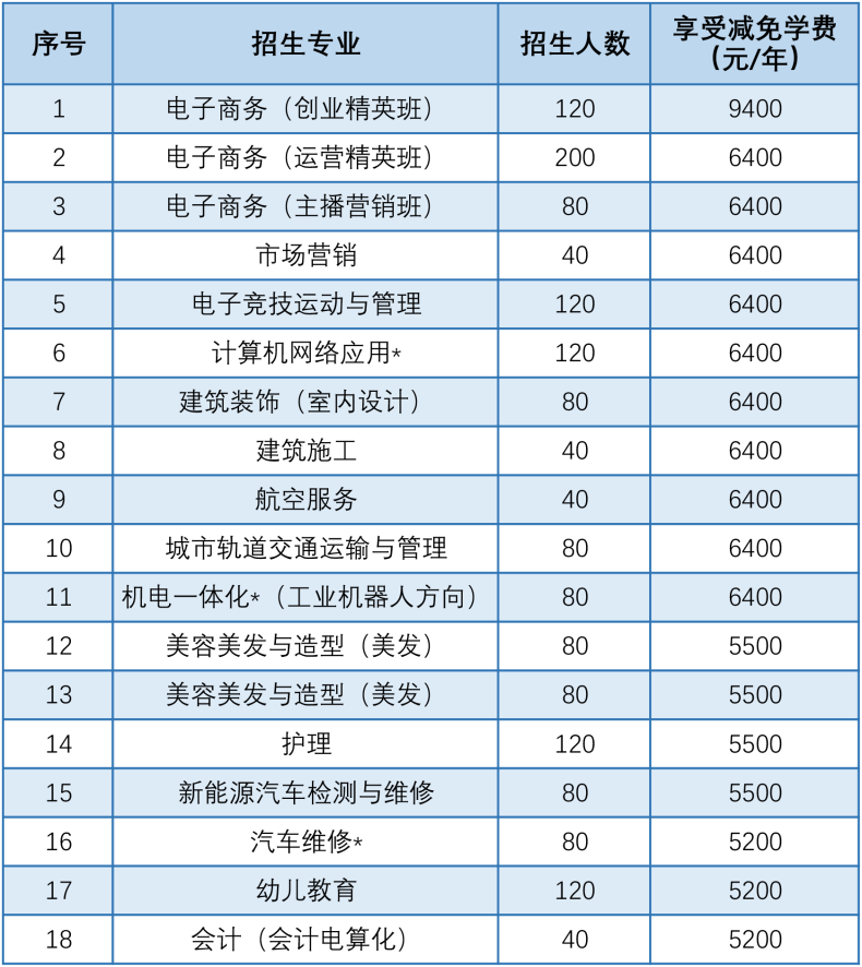 廣州電子商務(wù)技工學(xué)校好不好（附：2022年招生計(jì)劃及收費(fèi)信息）-1