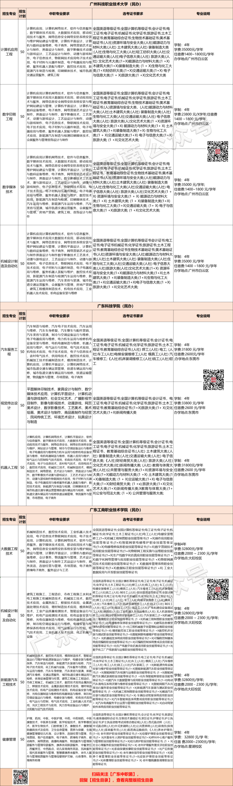 廣東中職生考本科大學的方法（附：準備工作）-1