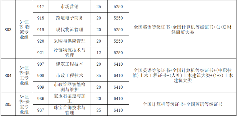 廣州番禺職業(yè)技術(shù)學(xué)院怎么樣（附：2023年招生計(jì)劃及招生要求）-1