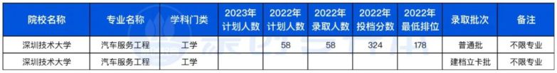 廣東省2023年專升本不限專業(yè)的10所公辦院校（附：去年招生計(jì)劃及分?jǐn)?shù)線）-1