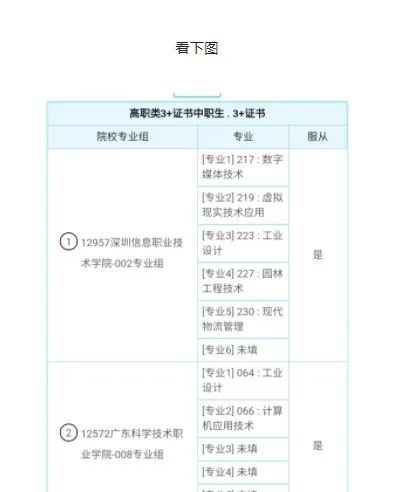 3+證書可以填多少所學(xué)校？多少個專業(yè)？-1