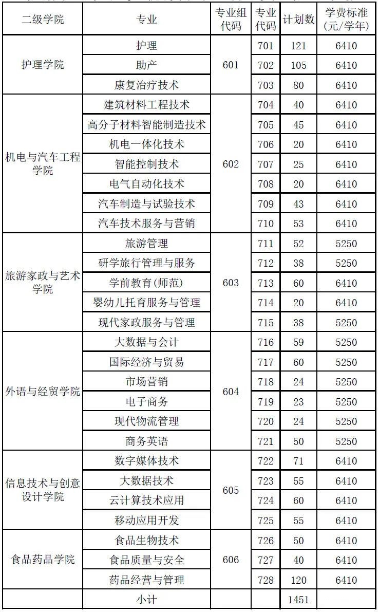 清遠(yuǎn)職業(yè)技術(shù)學(xué)院實(shí)力如何（附：2023年招生計(jì)劃）-1