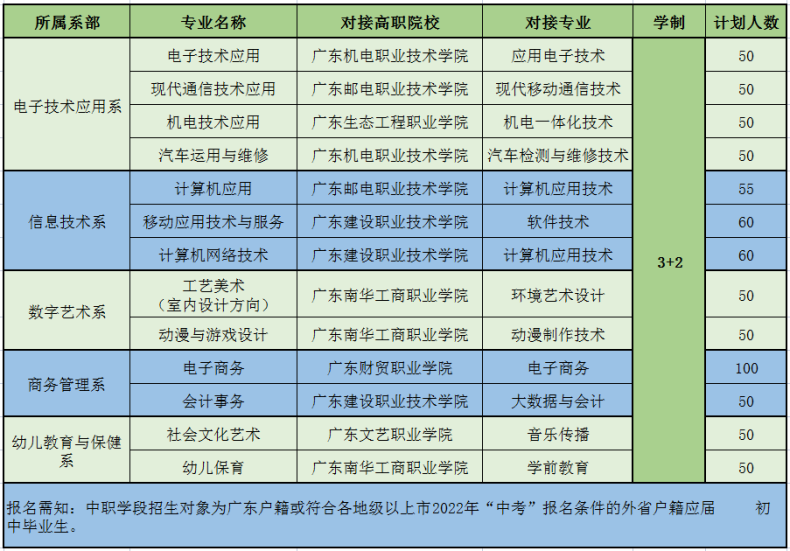 廣東省電子職業(yè)技術(shù)學(xué)校怎么樣（附：2022年招生專業(yè)）-1