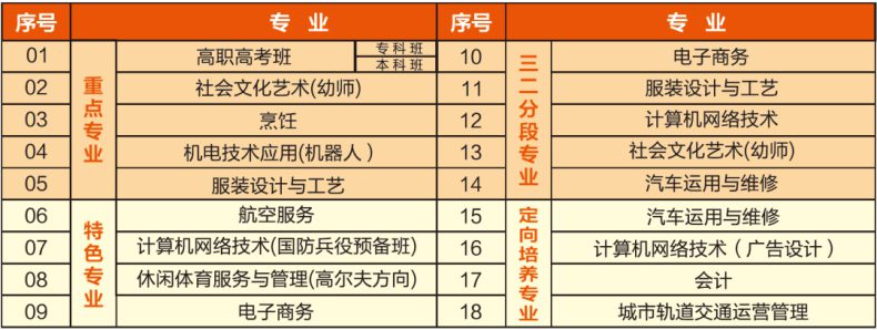 惠州華洋科技中等職業(yè)技術(shù)學(xué)校簡(jiǎn)介（附：2023年招生專業(yè)）-1