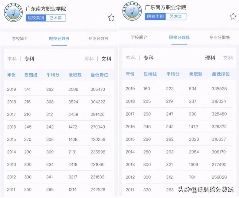 廣東省最好的舞蹈大學有哪些（附錄取分數線）-1