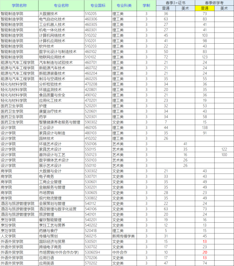 順德職業(yè)技術(shù)學(xué)院怎么樣（附：2023年春季招生計(jì)劃及收費(fèi)標(biāo)準(zhǔn)）-1